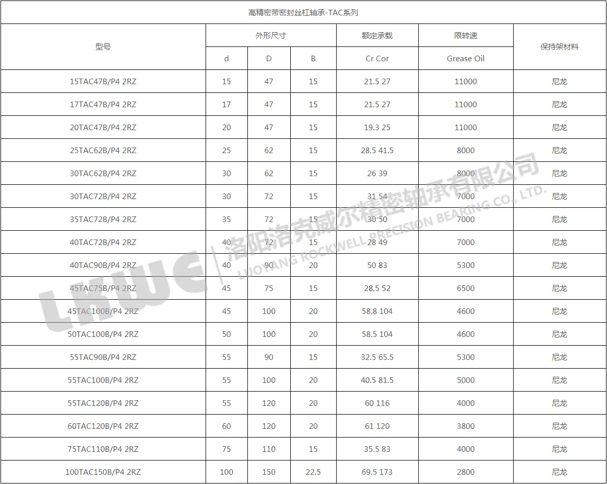 TAC帶密封絲杠軸承型號參數(shù)圖
