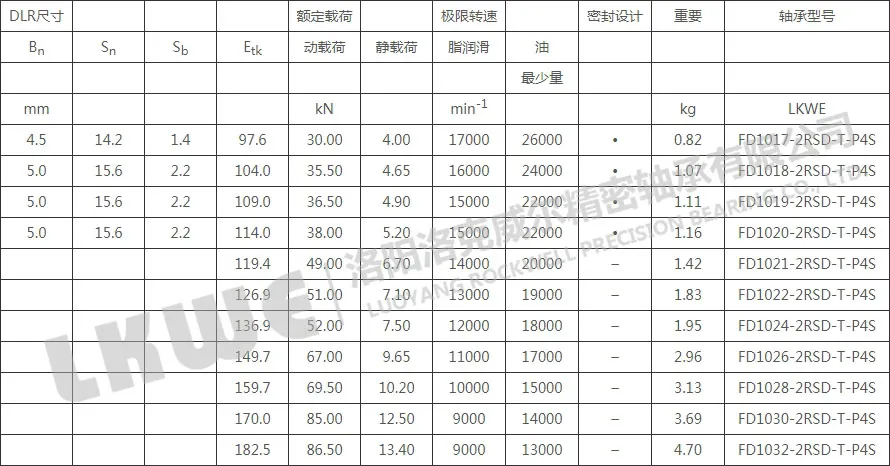 FD直接潤滑浮動變位軸承型號參數(shù)表