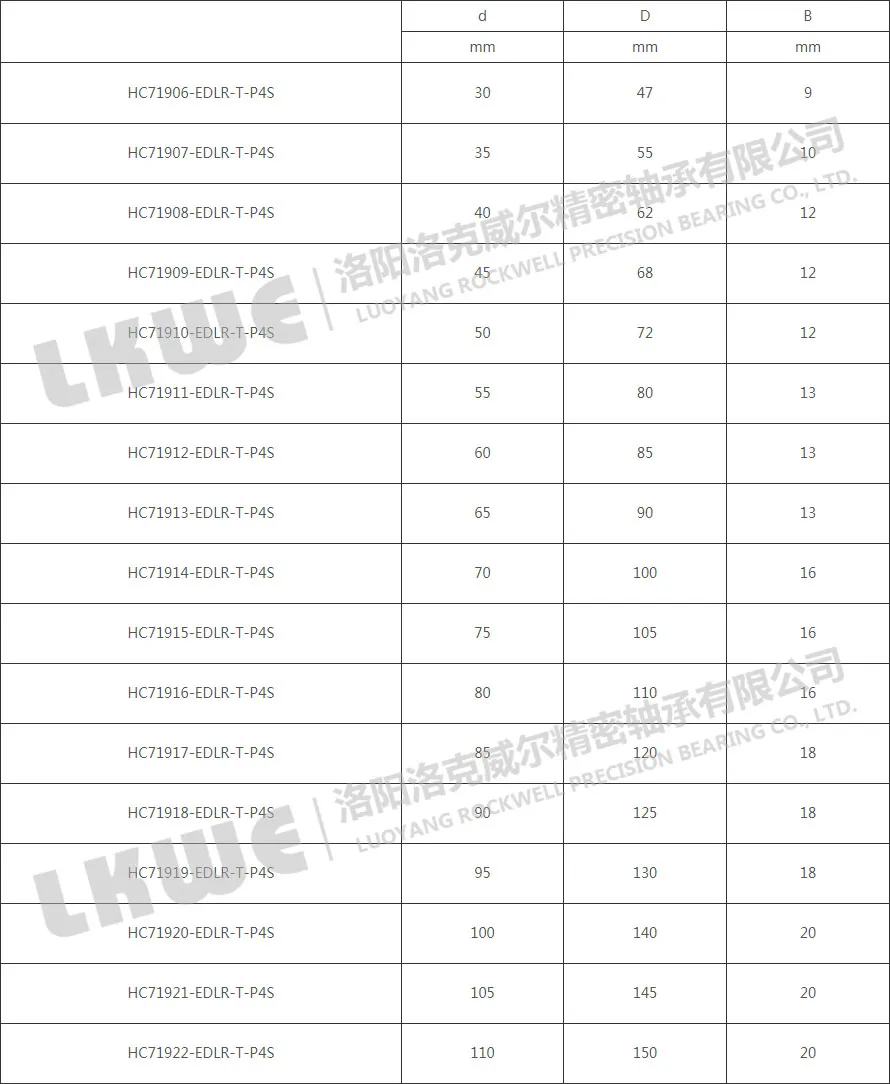 HC719高速主軸軸承型號參數(shù)表