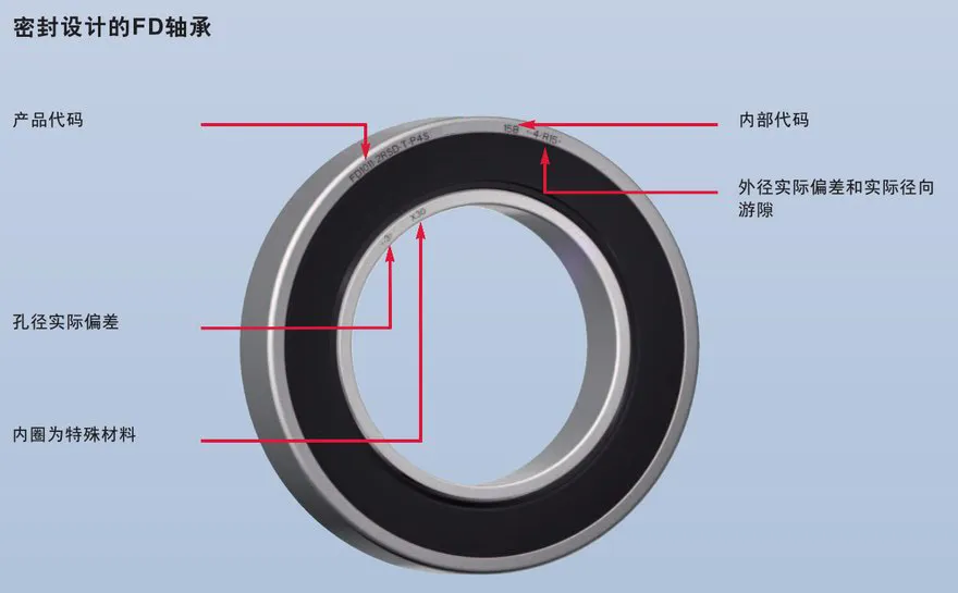 密封設(shè)計(jì)FD軸承