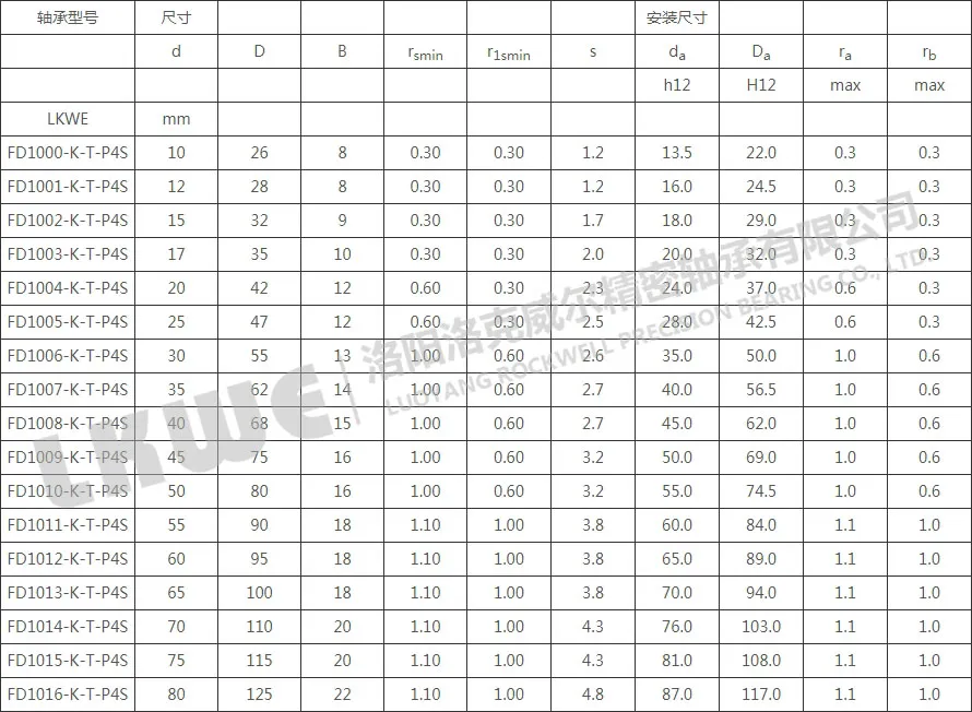 FD錐型內(nèi)孔浮動(dòng)軸承型號(hào)參數(shù)表