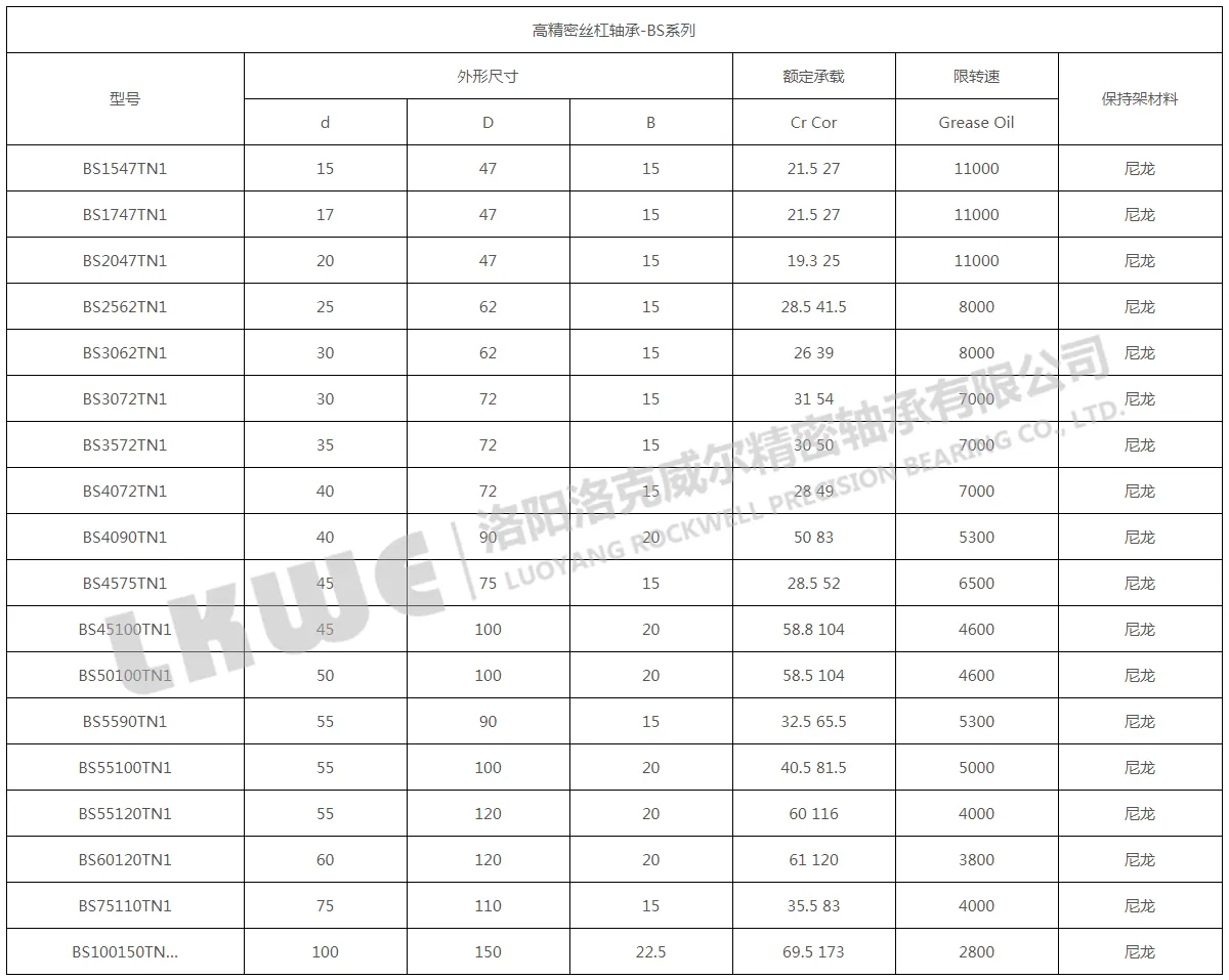 BS系列絲杠軸承參數(shù)