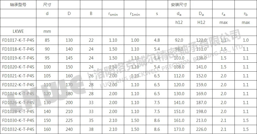 FD錐型內(nèi)孔浮動(dòng)軸承型號(hào)參數(shù)表