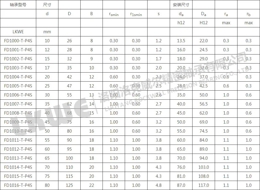 FD10高速浮動軸承型號參數(shù)表