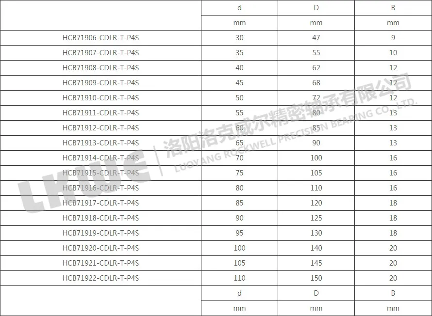 HC719主軸軸承型號參數(shù)表