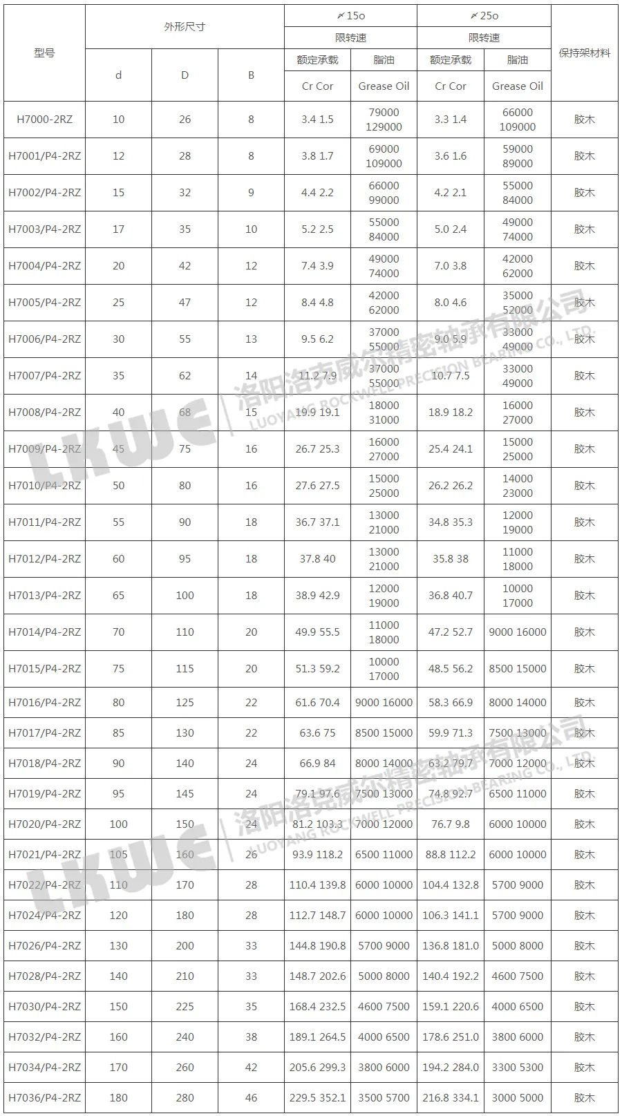 H70-2RZ C/P4超高速密封系列