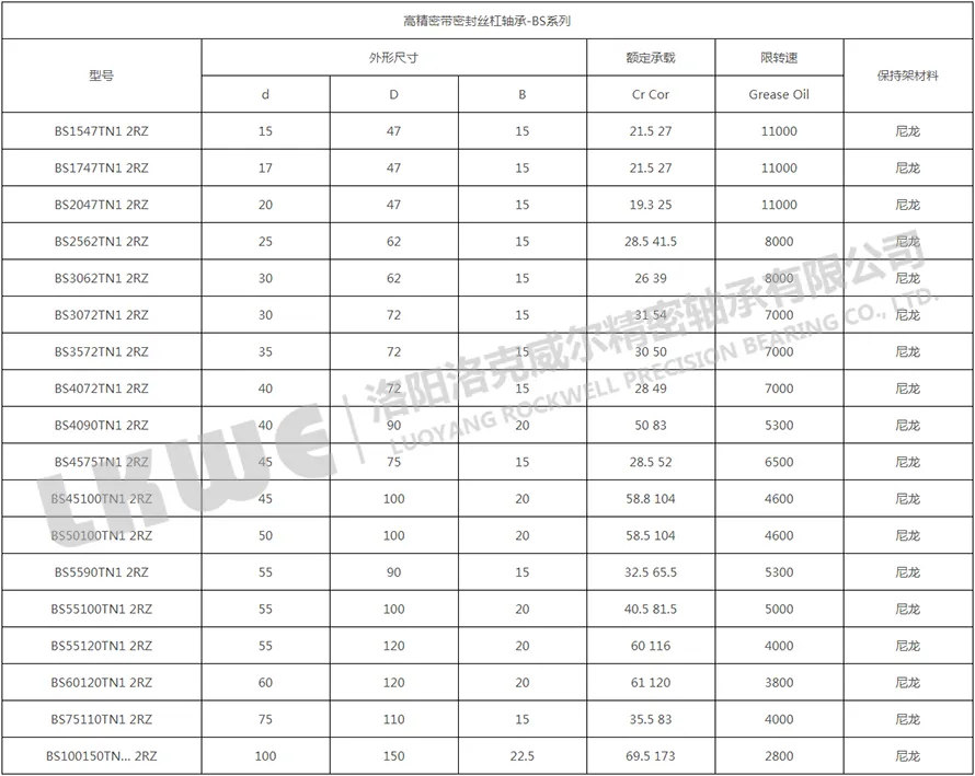 BS帶密封系列絲杠軸承型號參數(shù)圖