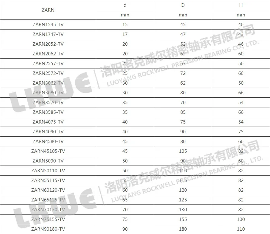 ZARN系列組合絲杠軸承型號參數(shù)表