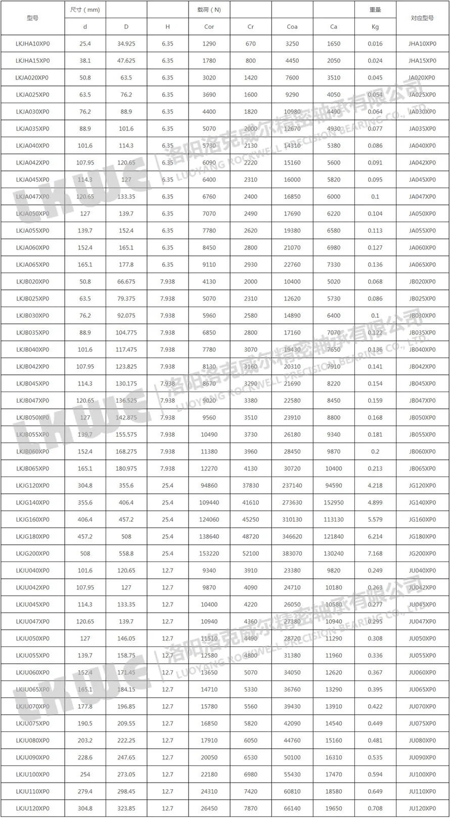 密封薄壁軸承X型參數(shù)型號表