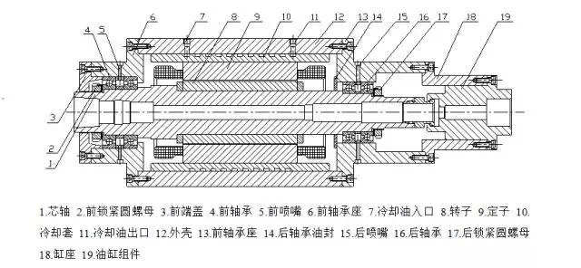 雕刻機主軸剖面圖