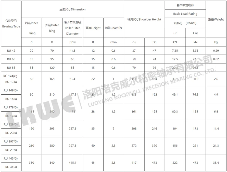 RU系列交叉滾子軸承