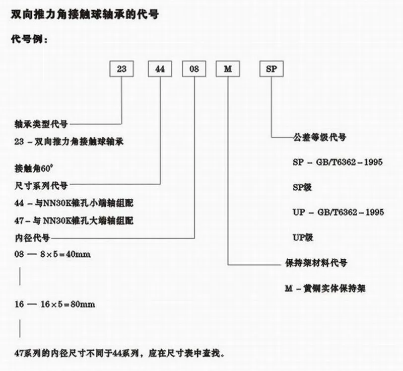 2347系列雙向推力角接觸球軸承代號